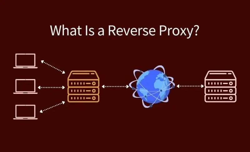 Virtuemart, Paypal y PHP en Proxy inverso (Reverse Proxy)