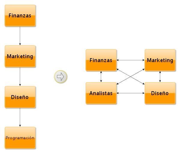 diagrama mejora iweekend