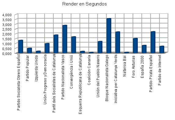 render web partidos politicos