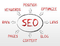 marketing seo